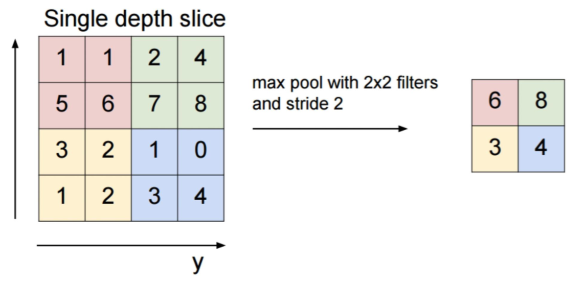 pooling.jpg