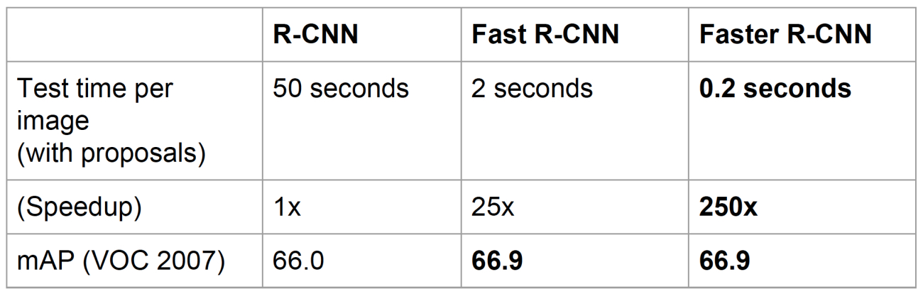 %E5%8D%B7%E7%A7%AF%E7%A5%9E%E7%BB%8F%E7%BD%91%E7%BB%9C-%E7%9B%AE%E6%A0%87%E6%8E%A2%E6%B5%8B/faster%20rcnn3.jpg