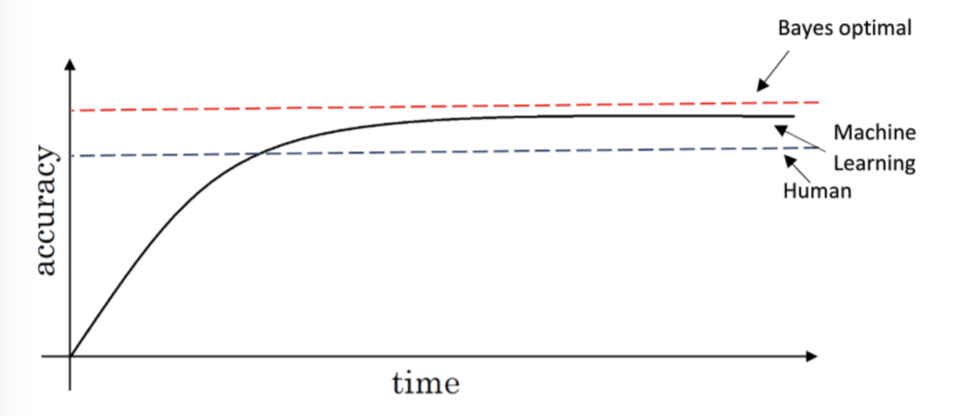 bayes_bias.png