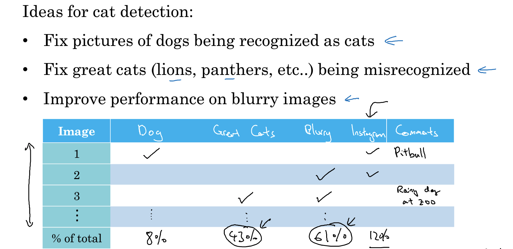 error_analysis.png