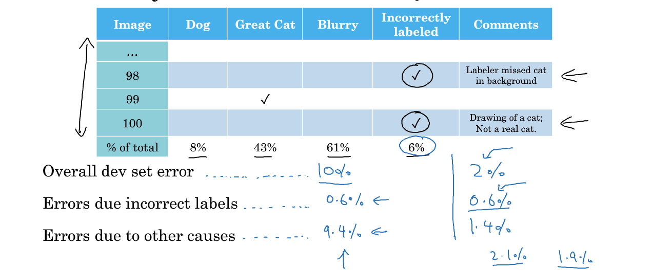 error_analysis2.png