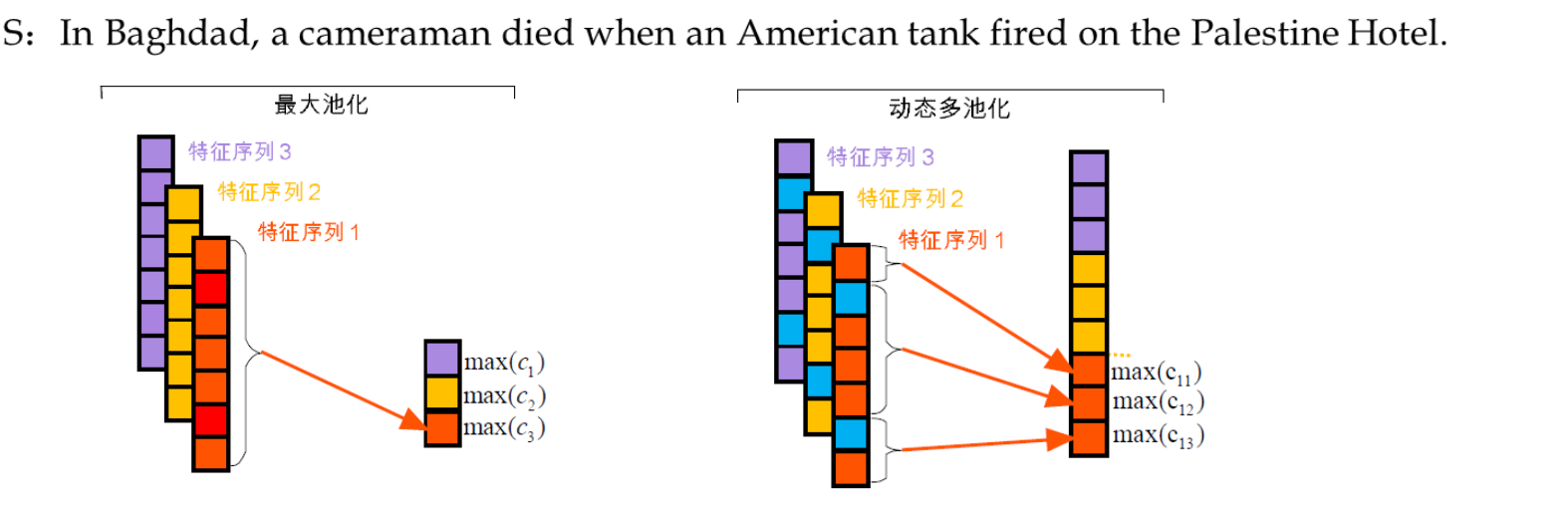 %E7%9F%A5%E8%AF%86%E6%8A%BD%E5%8F%96-%E4%BA%8B%E4%BB%B6%E6%8A%BD%E5%8F%96/dynamic_cnn2.png