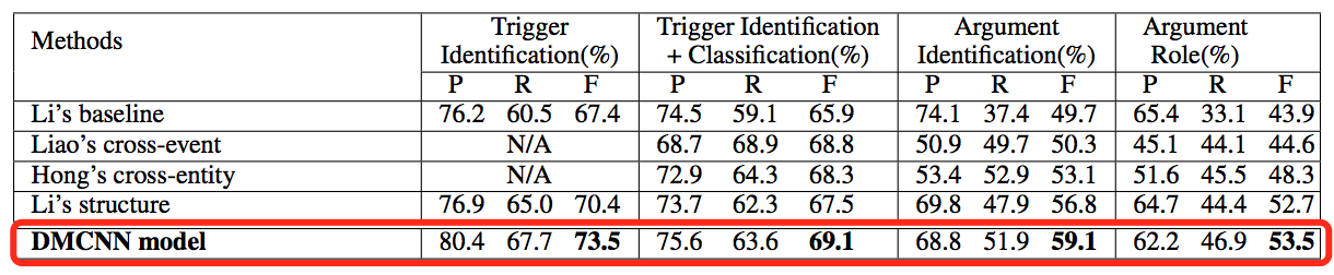 %E7%9F%A5%E8%AF%86%E6%8A%BD%E5%8F%96-%E4%BA%8B%E4%BB%B6%E6%8A%BD%E5%8F%96/dynamic_cnn3.png