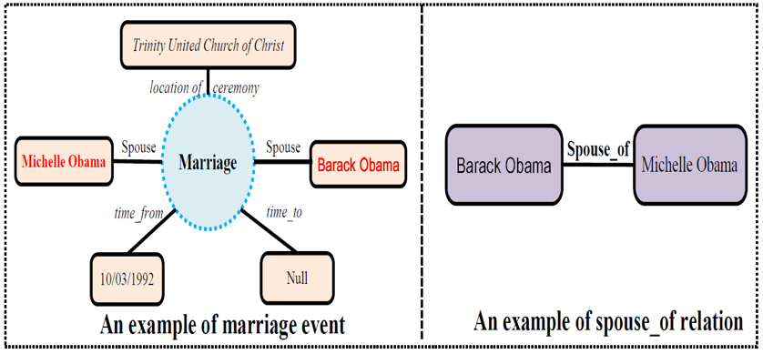 %E7%9F%A5%E8%AF%86%E6%8A%BD%E5%8F%96-%E4%BA%8B%E4%BB%B6%E6%8A%BD%E5%8F%96/event_relation.png