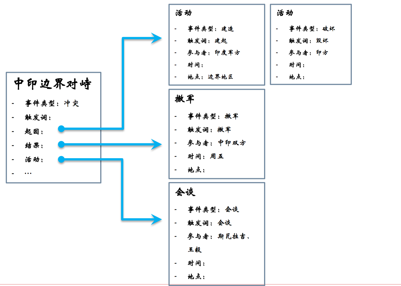 %E7%9F%A5%E8%AF%86%E6%8A%BD%E5%8F%96-%E4%BA%8B%E4%BB%B6%E6%8A%BD%E5%8F%96/general2.png