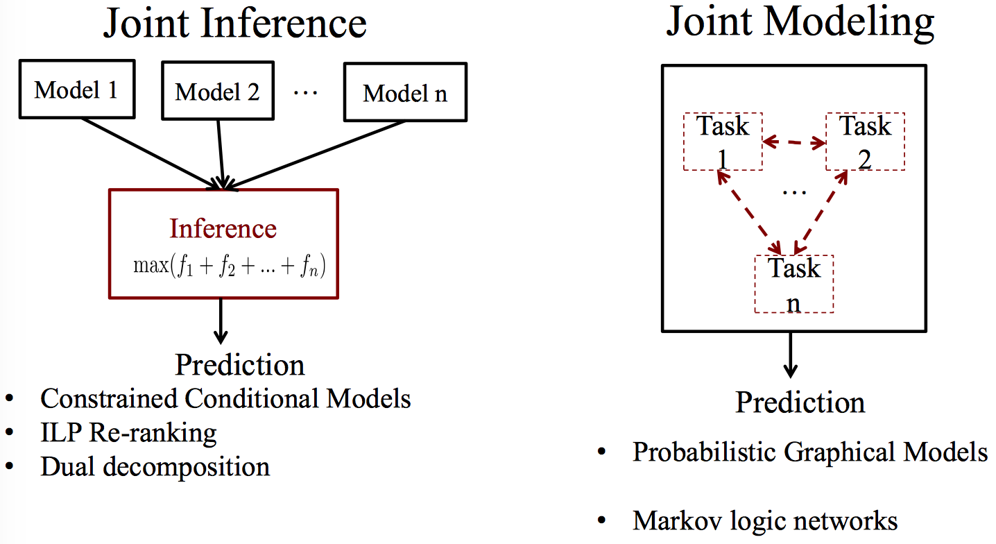 %E7%9F%A5%E8%AF%86%E6%8A%BD%E5%8F%96-%E4%BA%8B%E4%BB%B6%E6%8A%BD%E5%8F%96/joint_inference.png