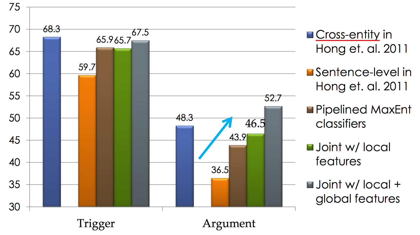 %E7%9F%A5%E8%AF%86%E6%8A%BD%E5%8F%96-%E4%BA%8B%E4%BB%B6%E6%8A%BD%E5%8F%96/perf1.png