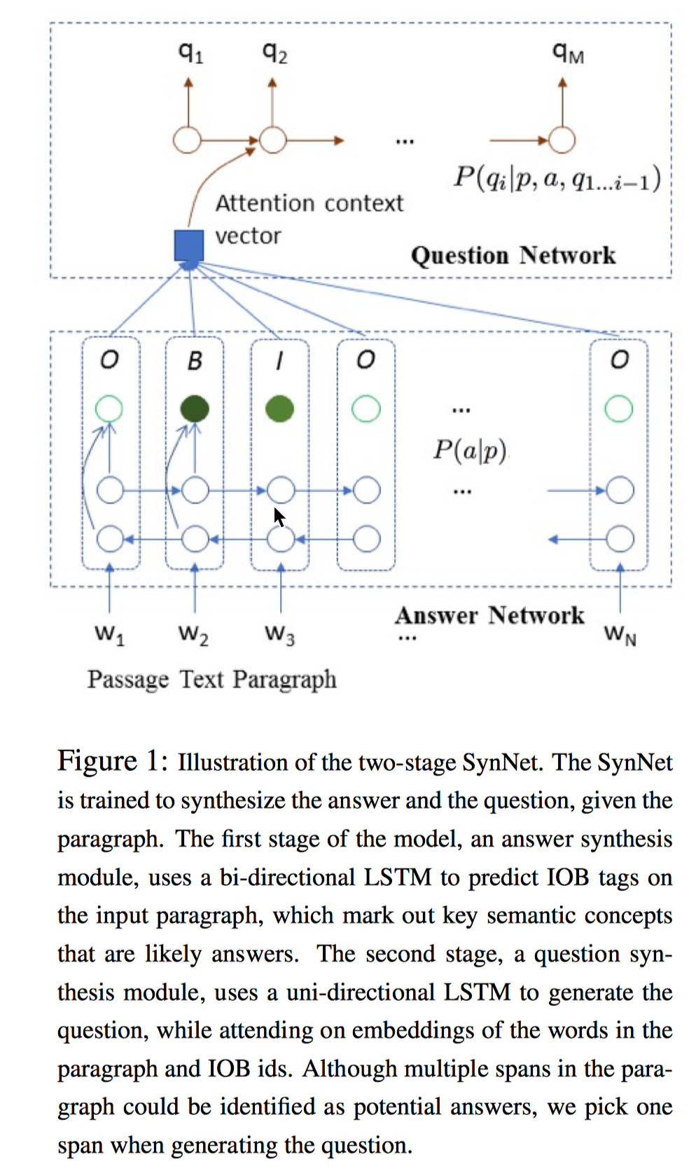 SynNet1.png