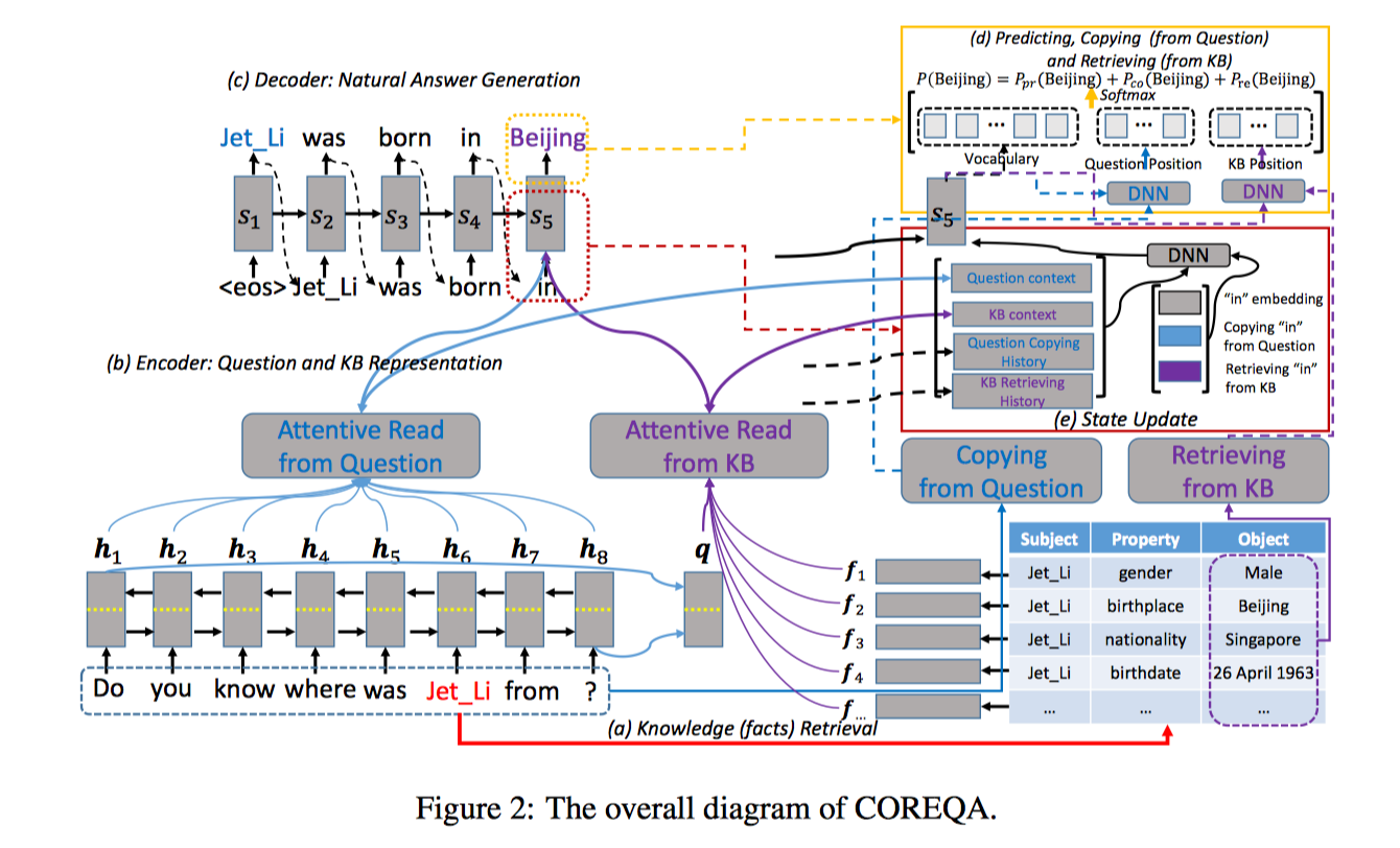 COREQA2.png