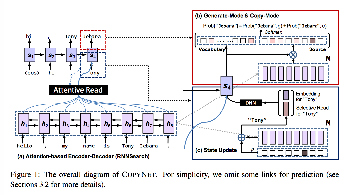 CopyNet1.png