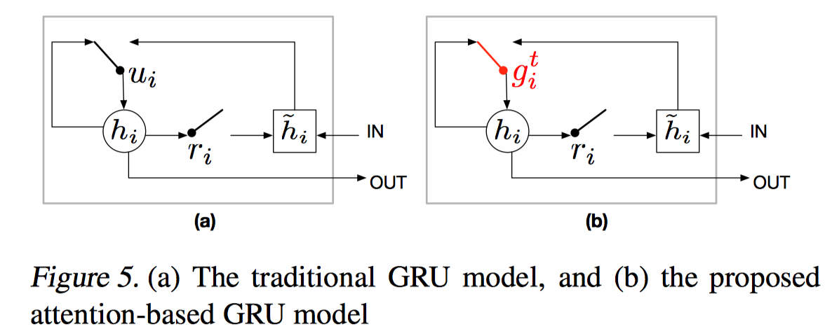 ../../static/images/%E8%AE%BA%E6%96%87%E7%AC%94%E8%AE%B0%20-%20Memory%20Networks/AttnGRU.png