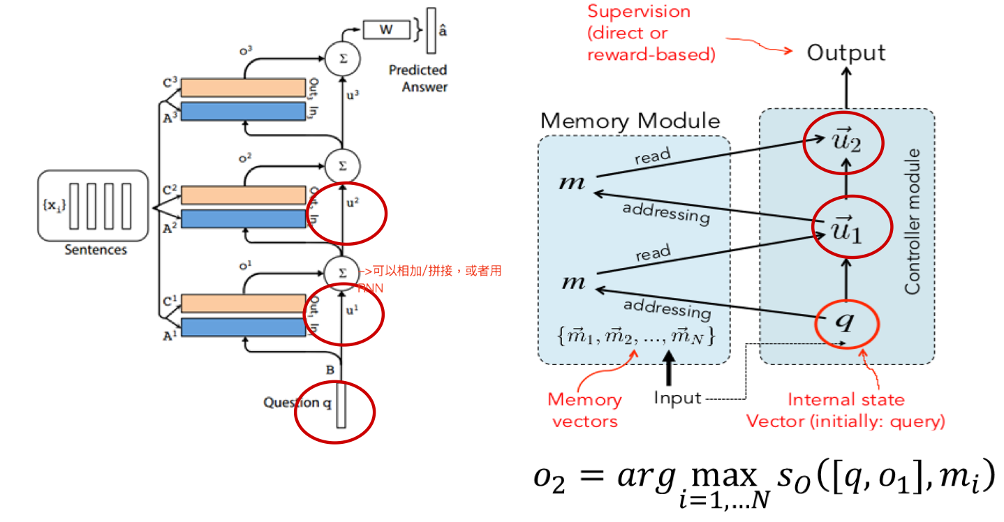 %E8%AE%BA%E6%96%87%E7%AC%94%E8%AE%B0%20-%20Memory%20Networks/end_to_end_multi_hop.png