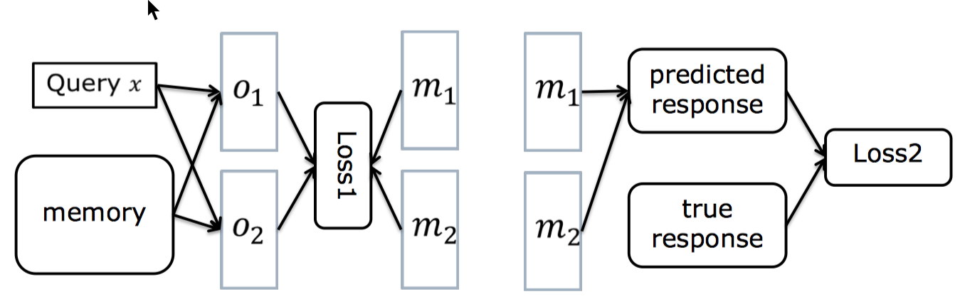 Memory%20Networks/memory_networks_drawback.png