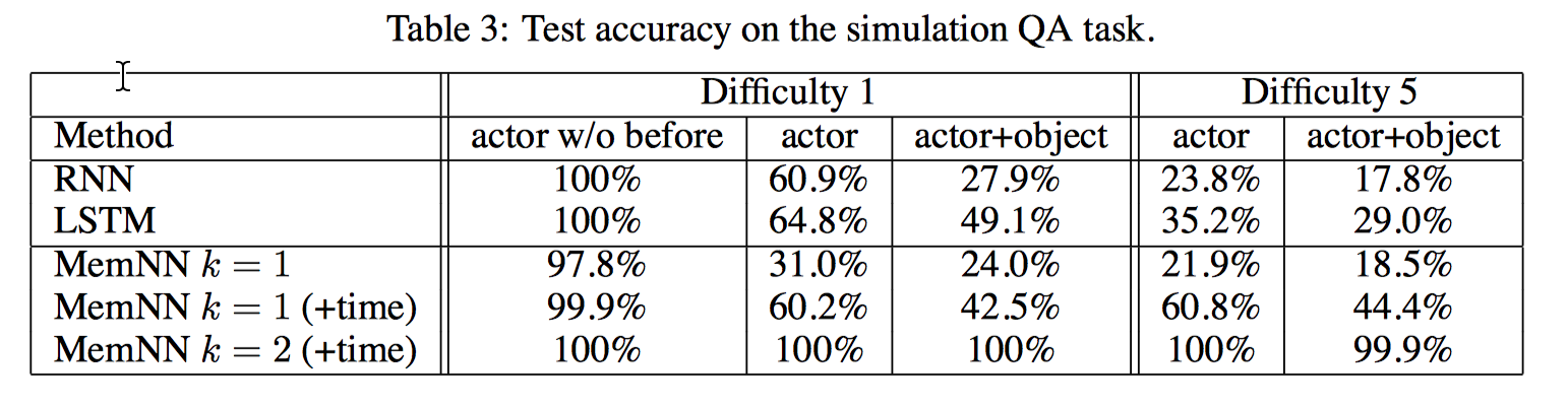 memory_networks_performance.png