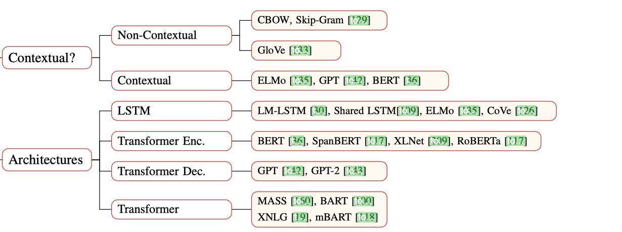 contextual_architectures.png