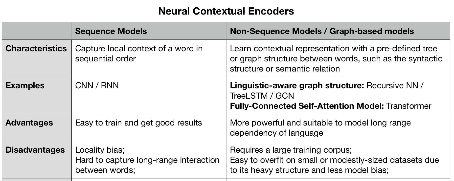 neural_contextual_encoders.png