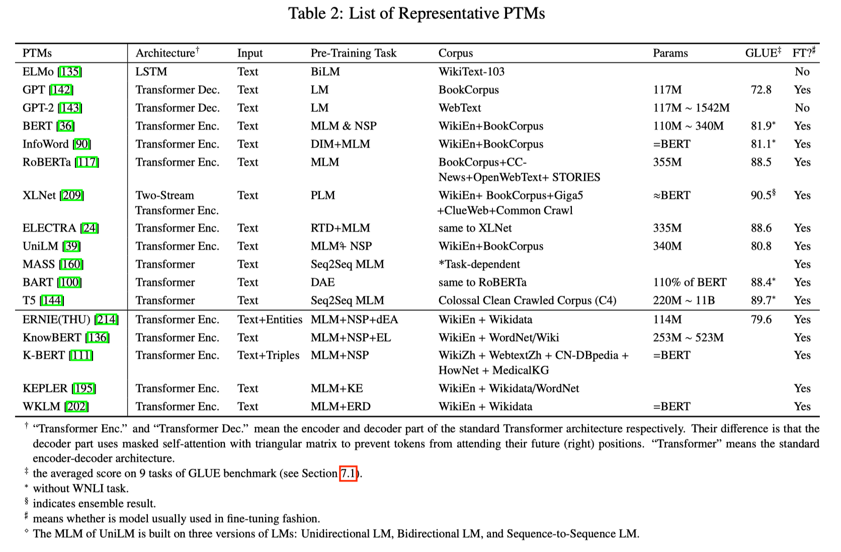 reprentative_ptms.png