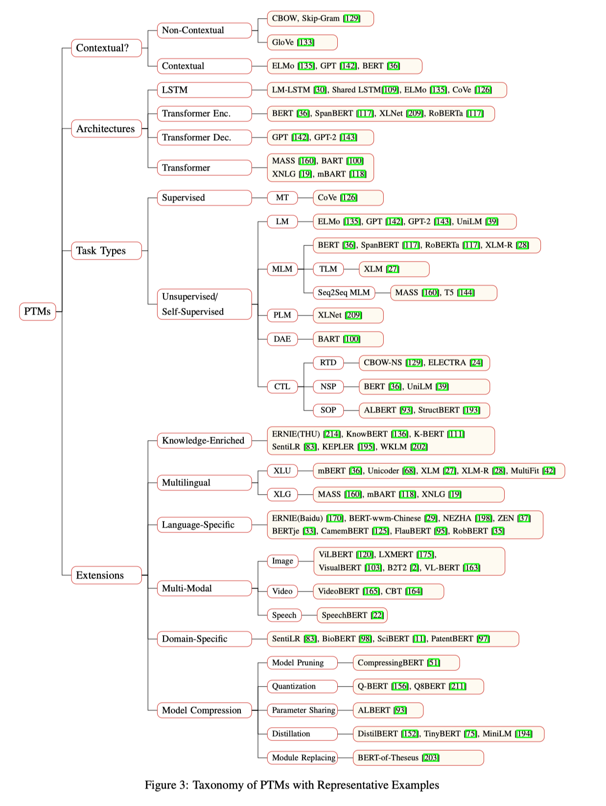 taxonomy.png