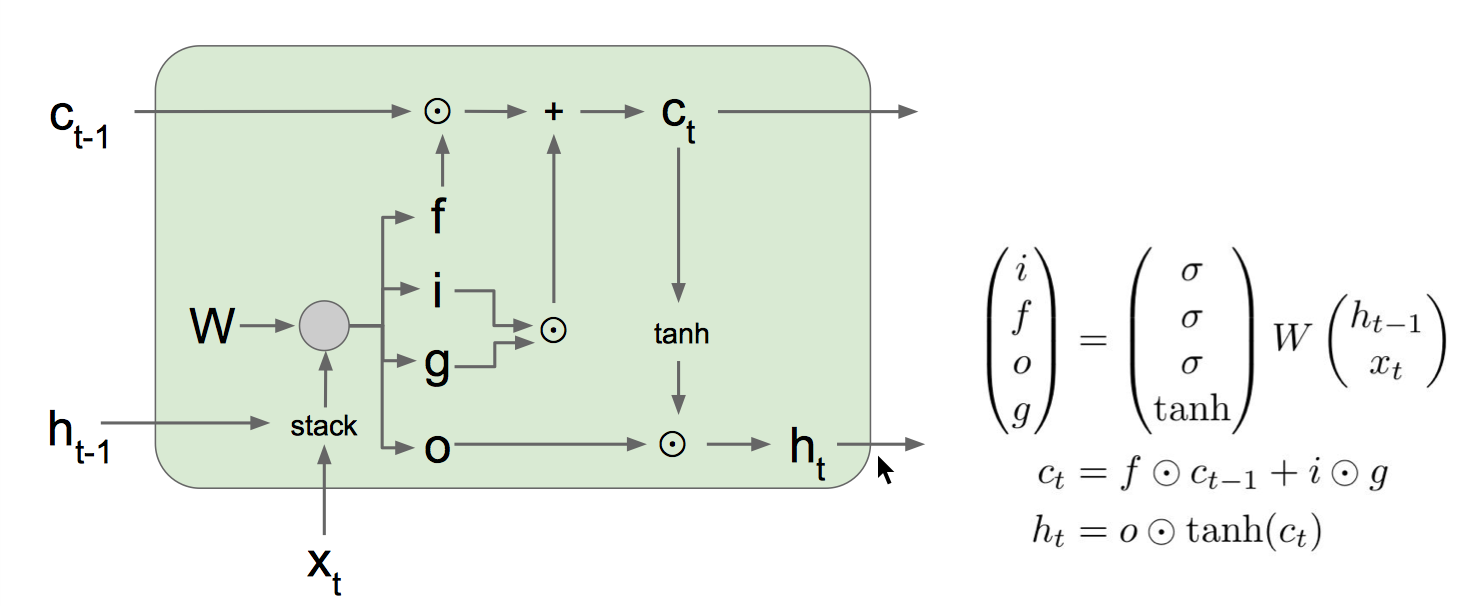 LSTMgate2.png