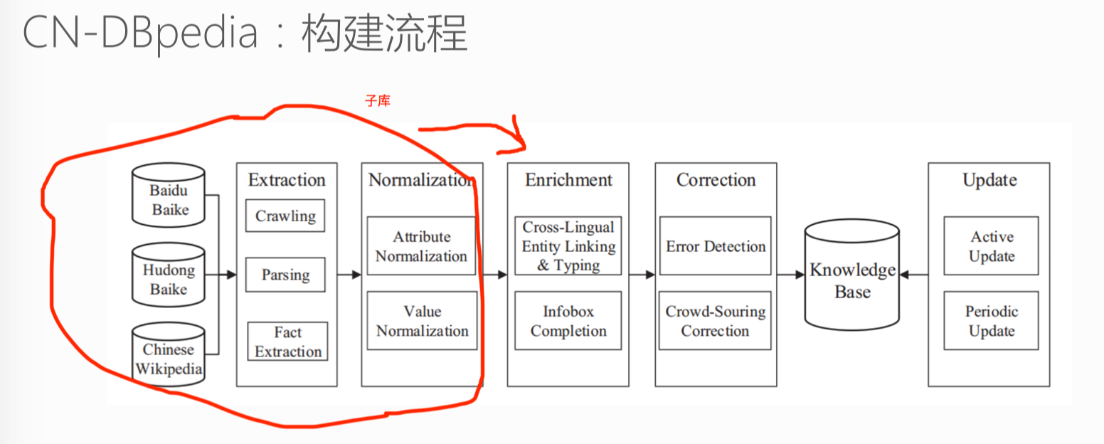 CN_DBpedia%E6%9E%84%E5%BB%BA%E6%B5%81%E7%A8%8B.png