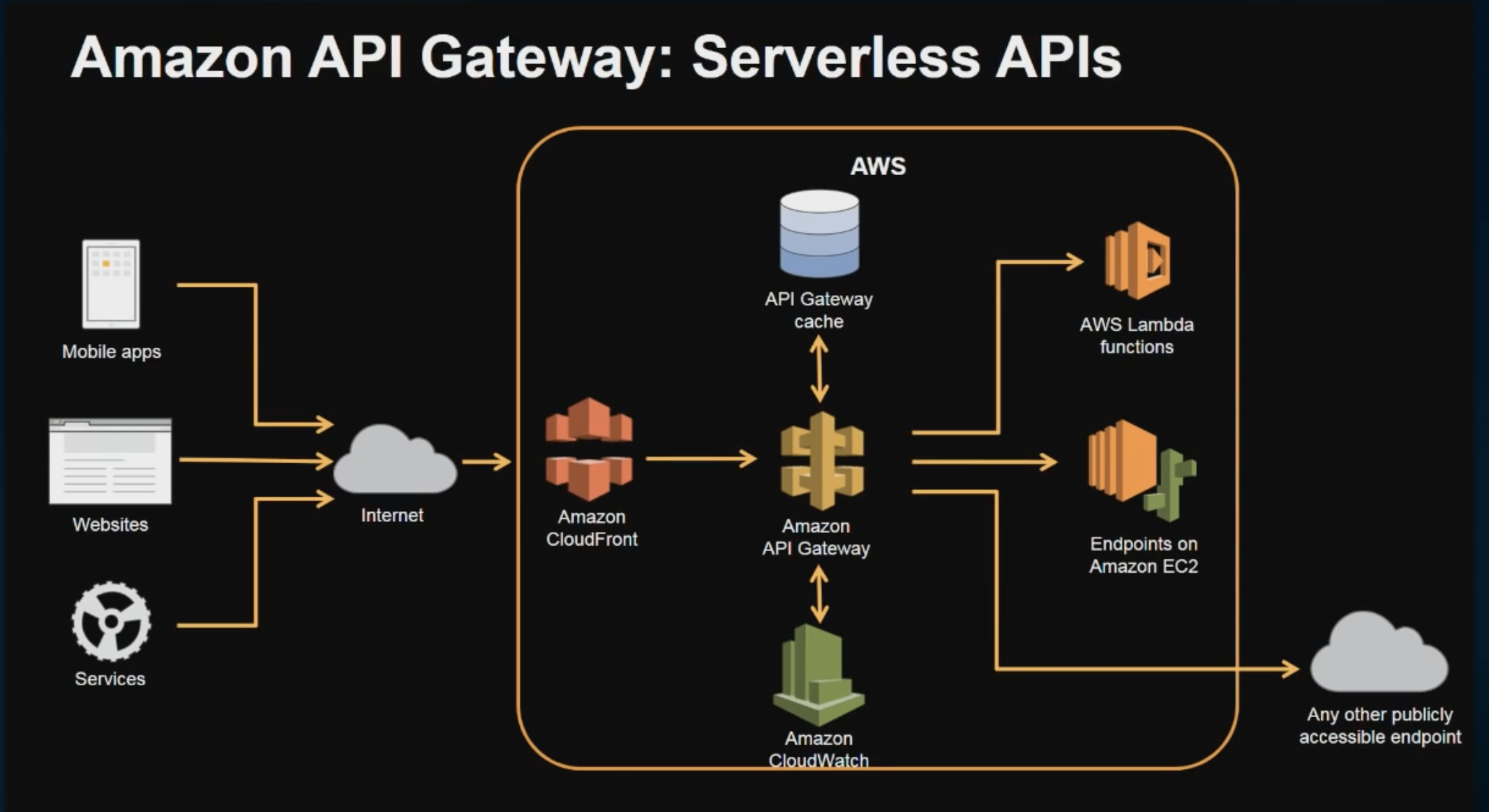 api%20gateway.png