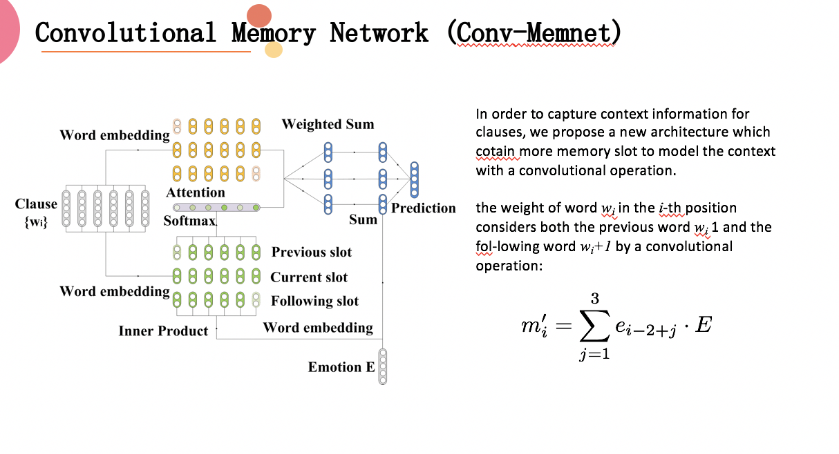 conv_memory_network.png