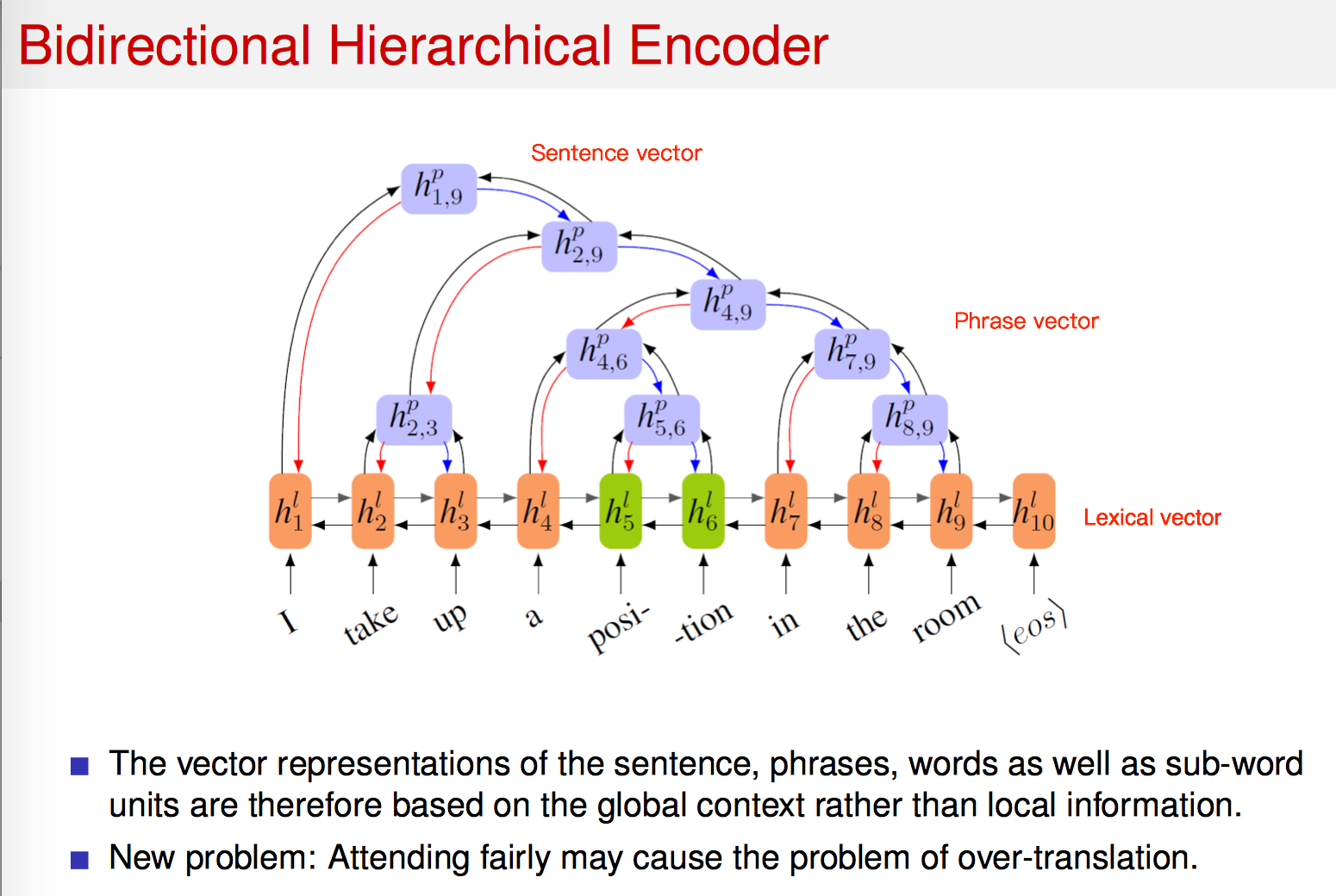 tree_encoder.png