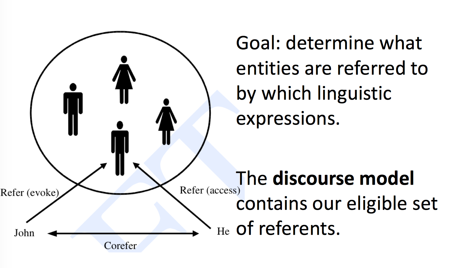 discourse%20model.png