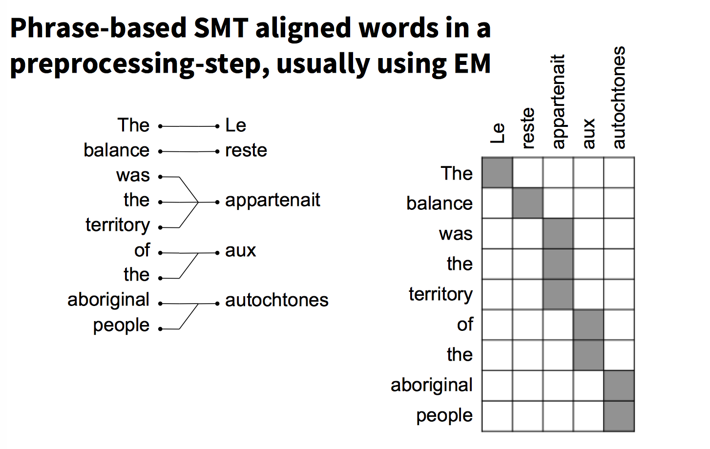 phrase_based%20SMT.png