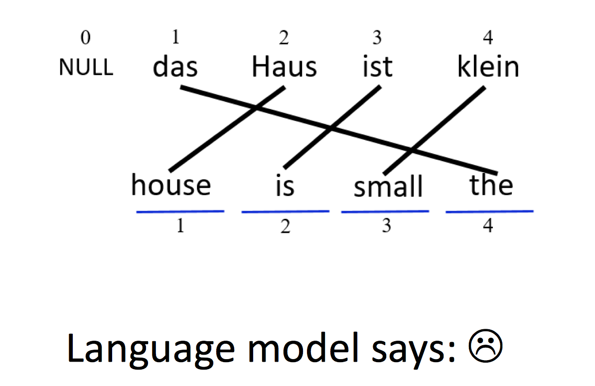 IBM%20Model1%203.png