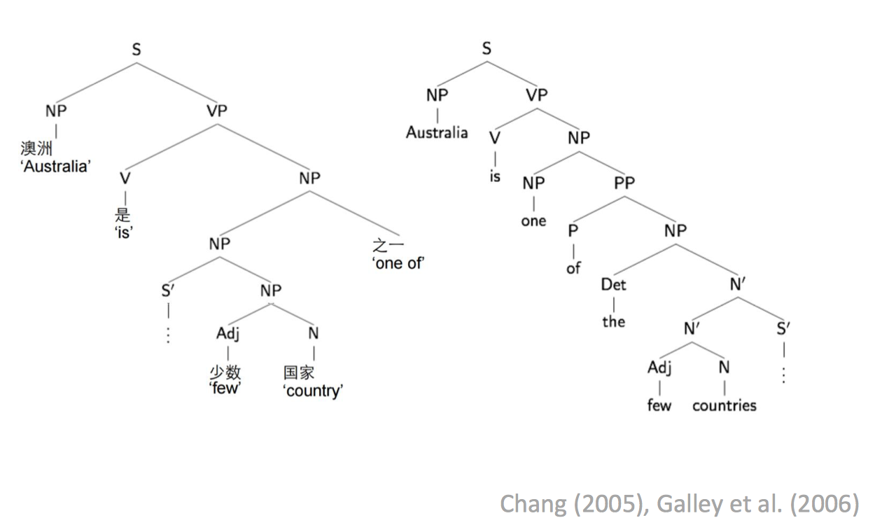 syntactic%20structure.png