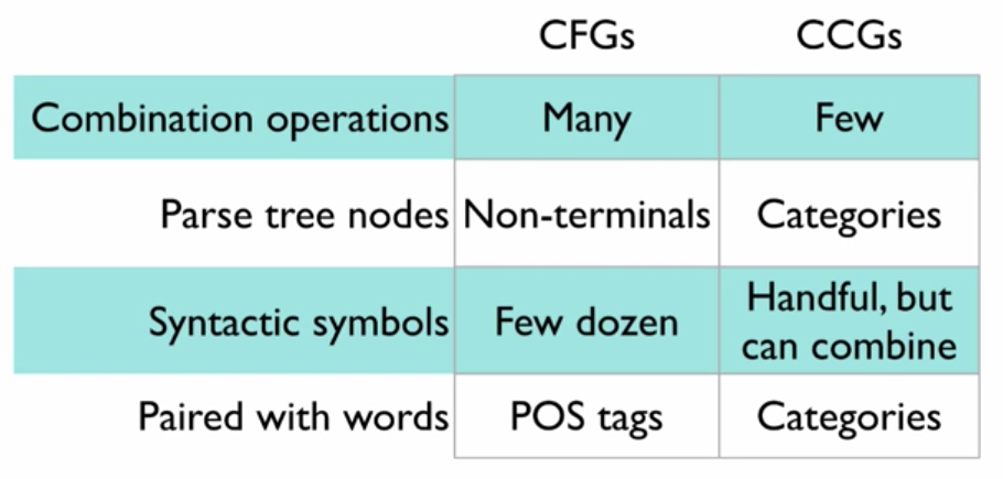 CFG%20vs%20CCG.jpg