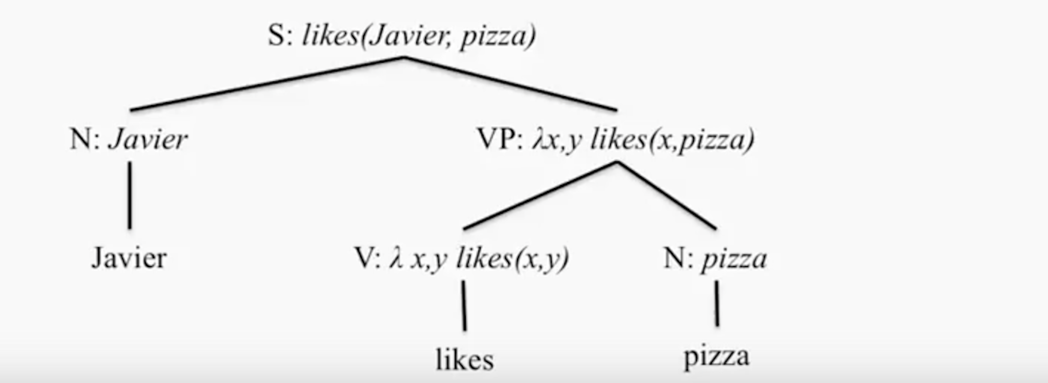 semantic%20parsing%20eg..png