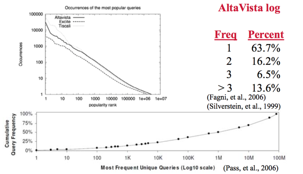 queryFreq.jpg