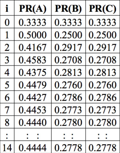 Search-Engines%E7%AC%94%E8%AE%B0-Authority-Metrics/0.5.jpg