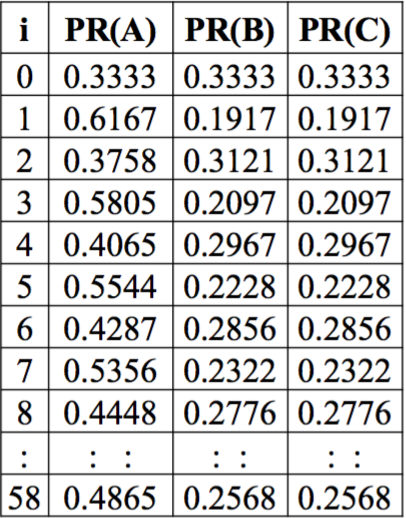 Search-Engines%E7%AC%94%E8%AE%B0-Authority-Metrics/0.85.jpg