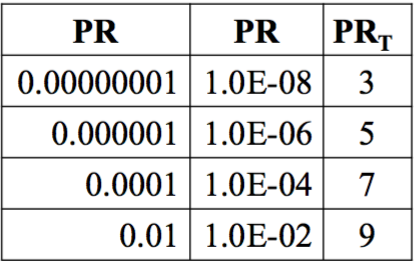 Search-Engines%E7%AC%94%E8%AE%B0-Authority-Metrics/PR_trans.jpg