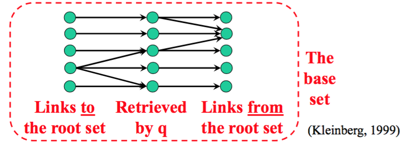 Search-Engines%E7%AC%94%E8%AE%B0-Authority-Metrics/rootset.jpg