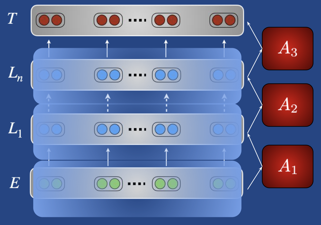 Sequential%20transfer%20learning%20in%20NLP/adapters.png