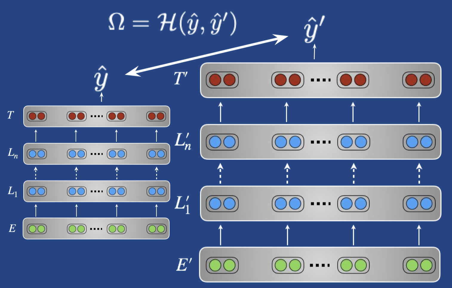 Sequential%20transfer%20learning%20in%20NLP/distill.png