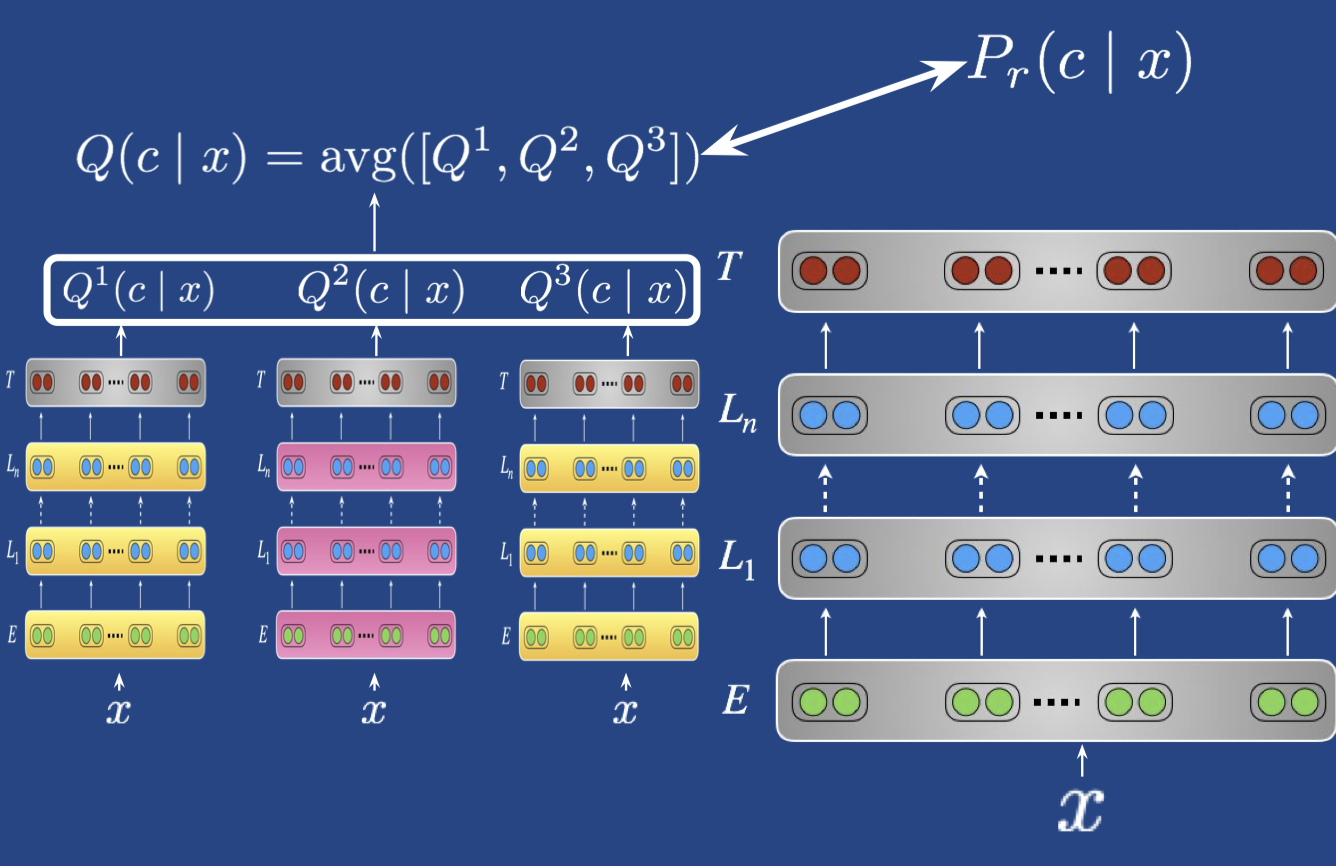 Sequential%20transfer%20learning%20in%20NLP/distillation.png