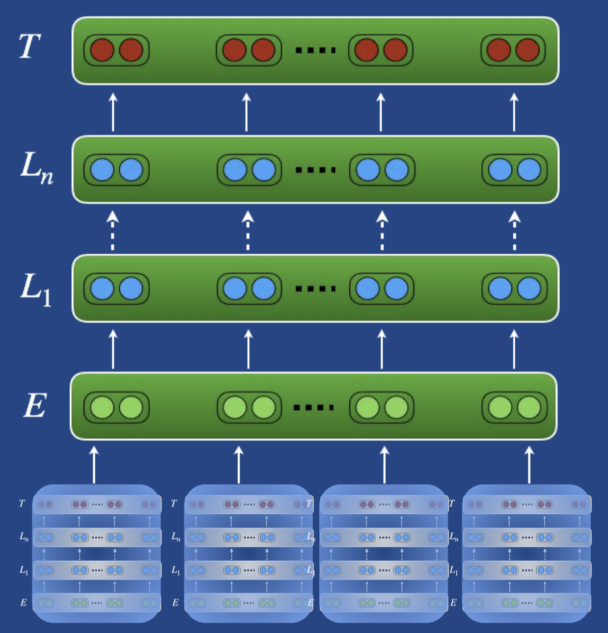 Sequential%20transfer%20learning%20in%20NLP/downstream.png