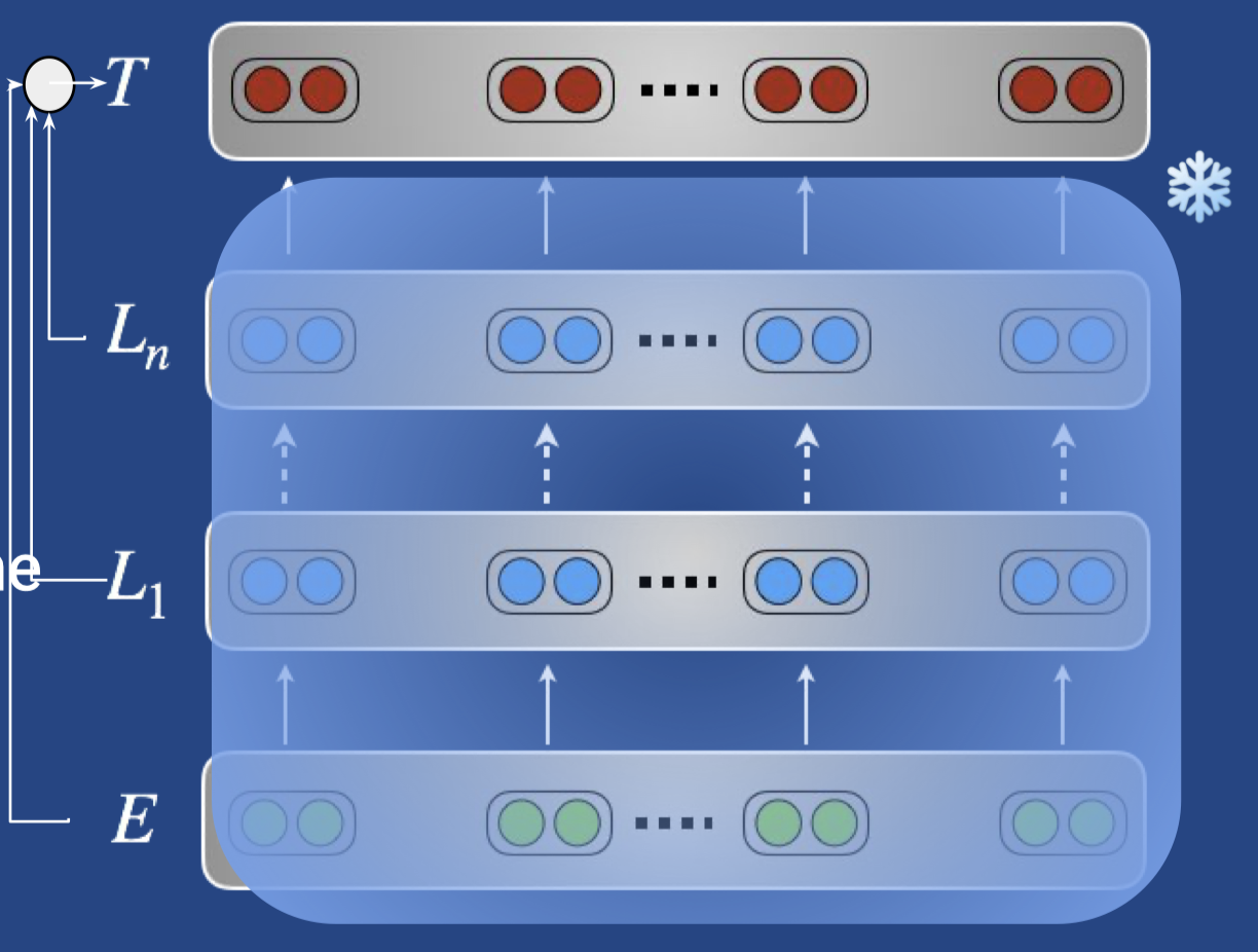 Sequential%20transfer%20learning%20in%20NLP/elmo.png