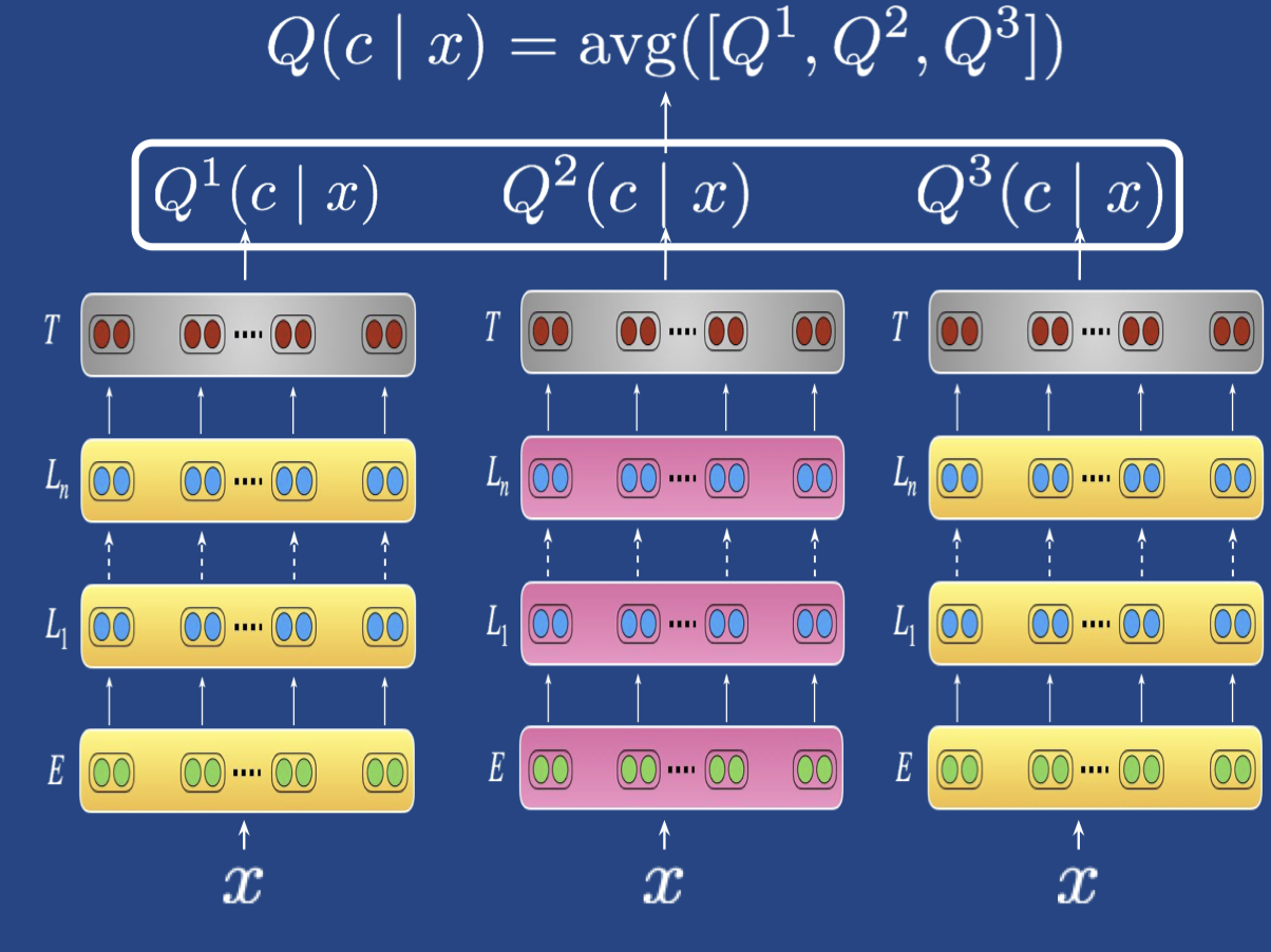 Sequential%20transfer%20learning%20in%20NLP/ensemble.png