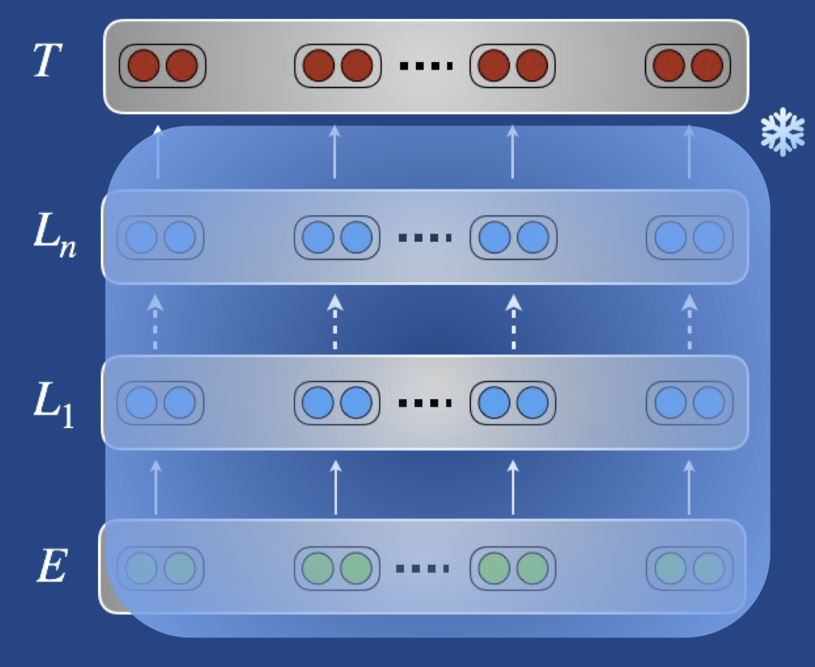 Sequential%20transfer%20learning%20in%20NLP/feature_extraction.png