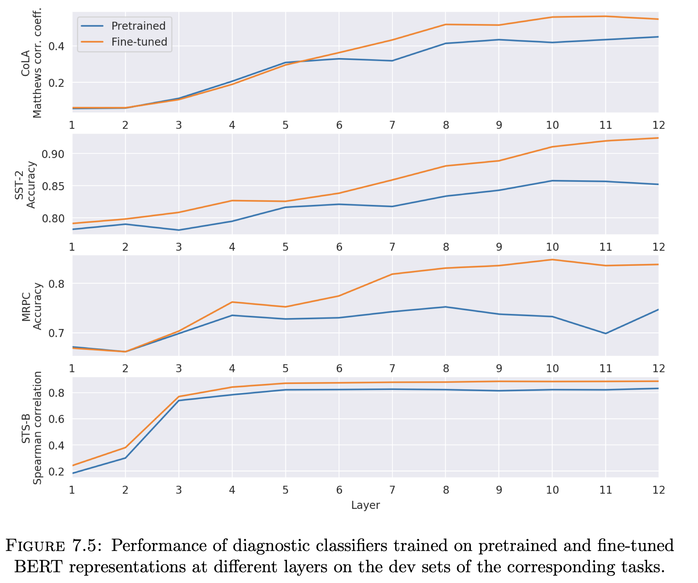 Sequential%20transfer%20learning%20in%20NLP/sts.png